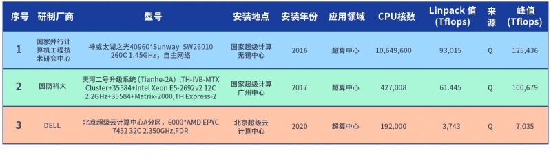 第三信息