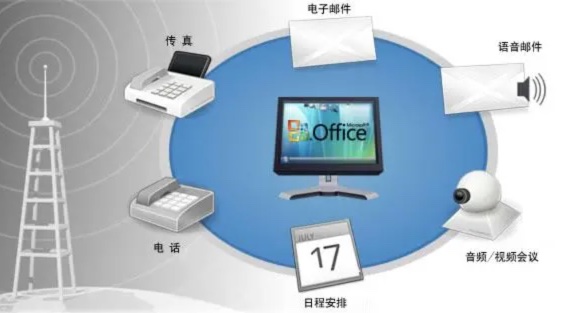 企事业单位Exchange邮件系统灾备解决方案